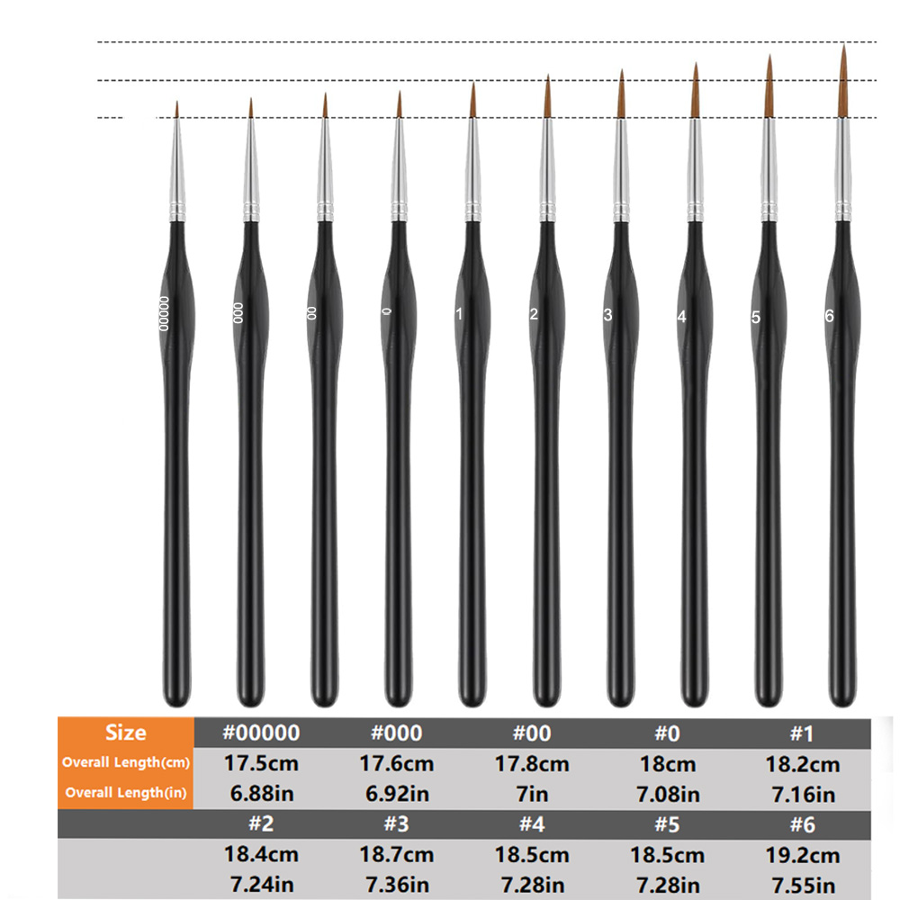 Pittura in miniatura con penne - Model Kit Paint Set recensione e prezzo